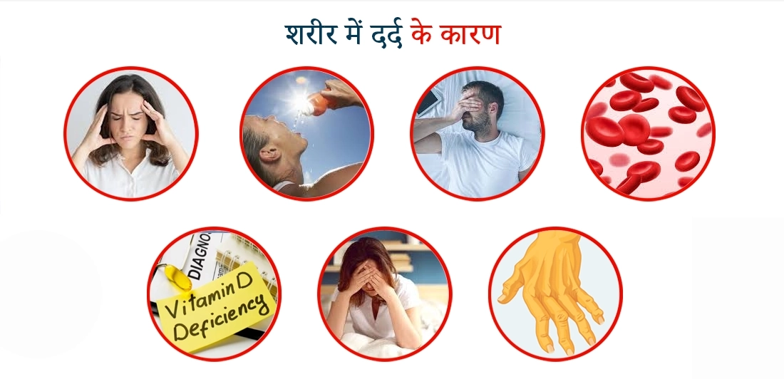 Reasons Are Hidden Behind Constant Pain in the Body in Hindi